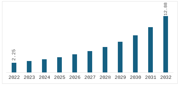 In Silico CROs Competitive Landscape